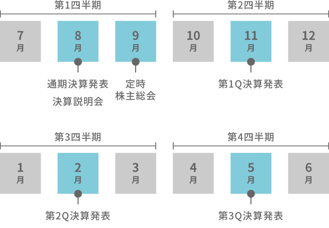 Irカレンダー ベイシス株式会社