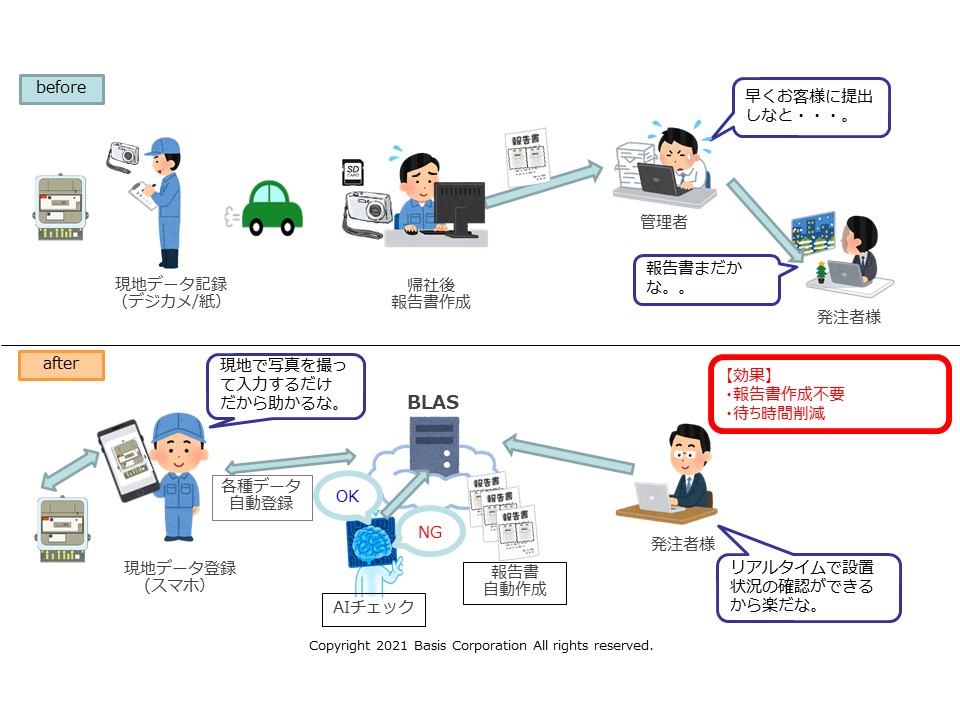 社員を取材 Dxは手段であって 目的ではない Dx推進部部長の語る 実現したい世界とは ベイシス株式会社 Ict 通信インフラ構築 Iot Rpa